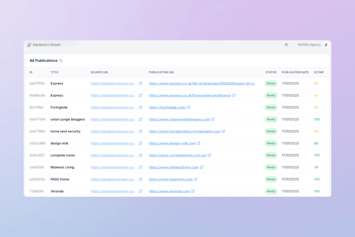Relevancy Tool coverage example